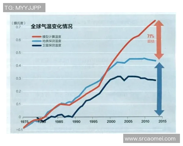 全球气候变化加剧 各国应对措施亟待加强 环保领域面临严峻挑战 全球气候变化加剧 各国应对措施亟待加强 环保领域面临严峻挑战